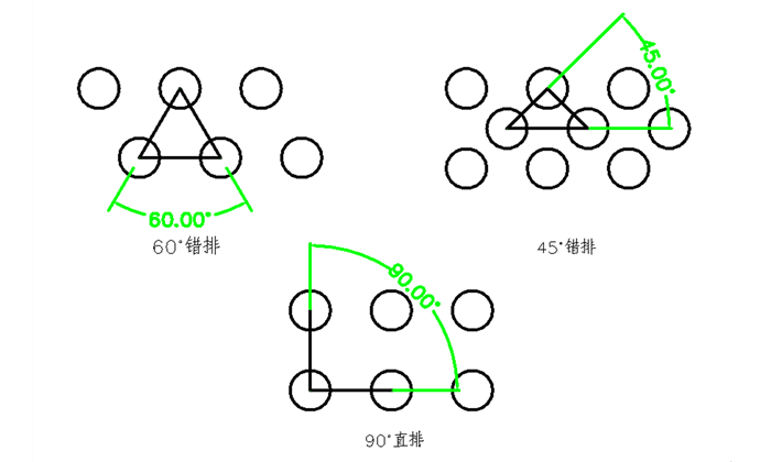 圆孔网孔型排列方式示意图